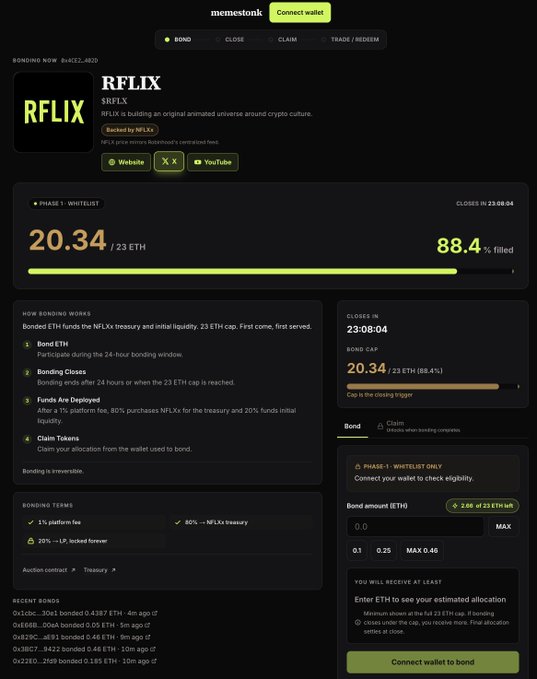 A screenshot of the memestonk bonding interface showing the $RFLX (RFLIX) bond in its first white-list phase, 88.4% filled at 20.34/23 ETH with 23:08:04 remaining until close. The dashboard confirms it's a tokenised asset backed by NFLX, illustrating the live bonding progress referenced in the caption.