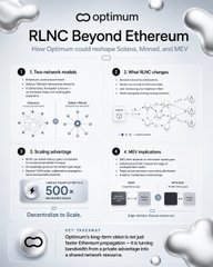 Informational graphic for 'RLNC Beyond Ethereum' by Optimum, highlighting two network models, 2-RLNRC sharding, and scaling advantages with Ethereum.