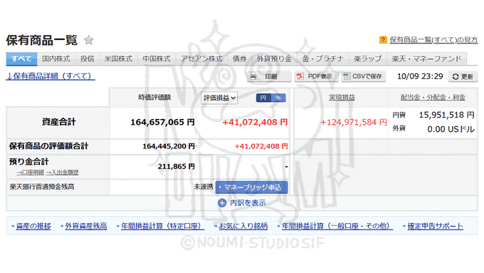 A Japanese securities account summary shows an evaluation profit of '+41,072,408 yen' and a realized profit of '+124,971,584 yen', with a current cash balance of '15,951,518 yen' as of 10/09 23:29.