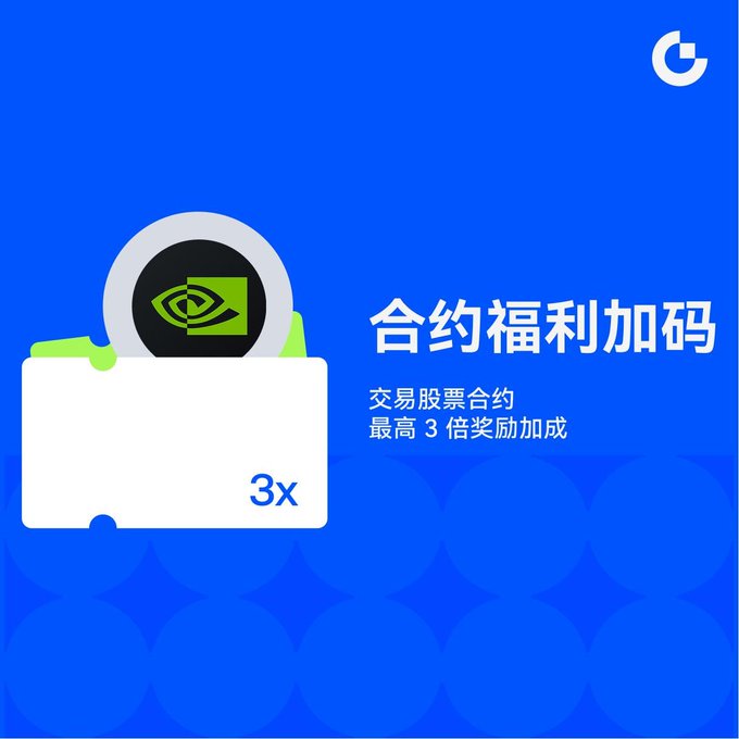 The image shows a promotional graphic with a blue background featuring a stylized reward ticket icon displaying "3x" alongside an eye/visibility symbol, with Chinese text reading "合约福利加码" (Contract Benefits Boosted) and "交易股票合约 最高3倍奖励加成" (Trade stock contracts, up to 3x reward boost), directly illustrating the post's announcement of upgraded contract benefits offering up to 3× reward boosts for stock contract trading.