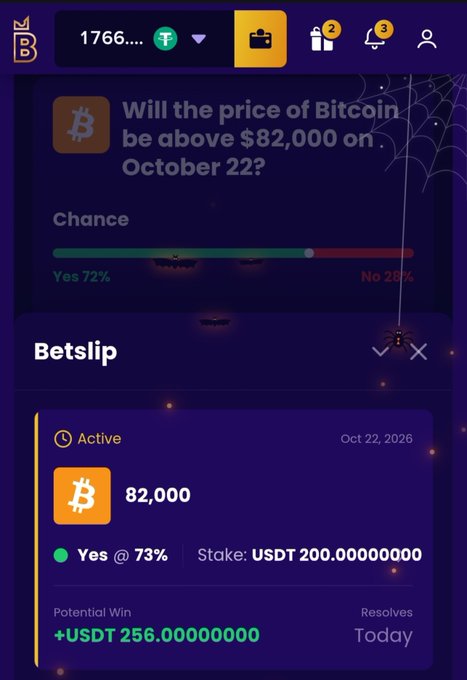 A screenshot of a prediction market betslip showing 'Will the price of Bitcoin be above $82,000 on October 22?' with a 72% chance for Yes, and an active bet of 200 USDT on Yes at 73% odds for a potential win of 256 USDT.