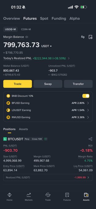 A screenshot of a Binance trading account dashboard showing a Margin Balance of 799,763.73 USDT with a Today's Realized PNL of +$222,944.98 (+38.59%), including an active BTCUSDT perpetual position showing a -$903.70 PNL. The image supports the post's claim of significant account growth, displaying an $800k balance alongside a yellow "BNB Discount 10%" toggle and various earning options like BFUSD, LDUSDT, and RWUSD.