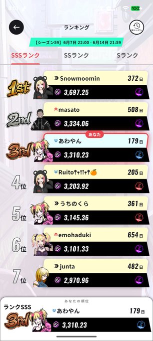 The image shows a phone screen with a list of names displayed, including one that says "Snowmooin" and another that reads "Matsuo." The names are arranged in a vertical column, and there's also an additional column for scores or points. The text on the screen is written in Japanese, which suggests that it might be related to a game or competition involving players from Japan.