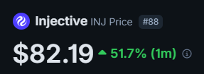 The image shows the Injective (INJ) token's current price at $82.19, with a notable 51.7% gain over the past month. This price chart relates to the accompanying post, which challenges users to predict INJ's exact price in the next 24 hours for a chance to win 5 INJ tokens.
