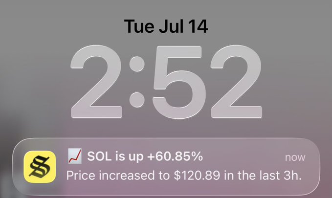A lock screen showing the time 2:52 on Tuesday, July 14, with a stock/crypto notification for SOL (Solana) indicating a +60.85% increase to $120.89 in the last 3 hours—a likely source of the fleeting excitement before the drop that prompted the user's tag of @solflare, Solana's popular wallet provider.