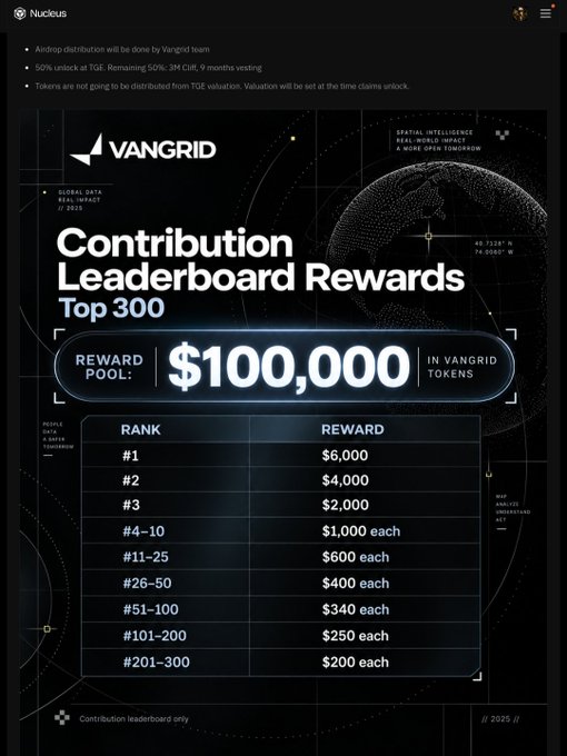 A webpage screenshot from Nucleus showing VANGRID 'Contribution Leaderboard Rewards' with a $100,000 token pool and rank-based rewards, noting 56% token unlock at TGE.