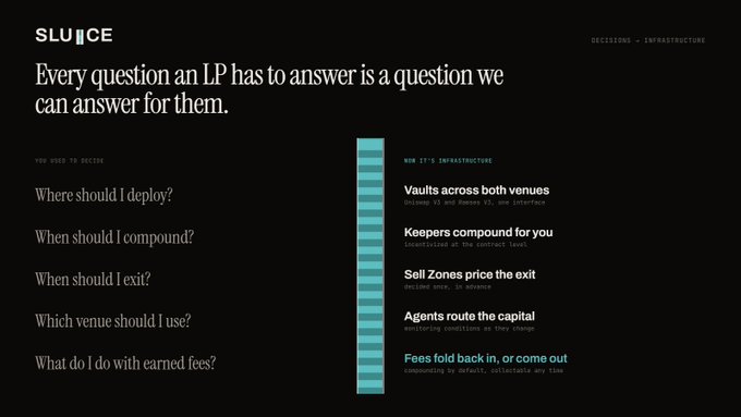 A black webpage from SLUICE discussing liquidity provider decisions and infrastructure, highlighting text like 'Every question an LP has to answer is a question we can answer for them.' with sections on vaults, keepers, and fees.