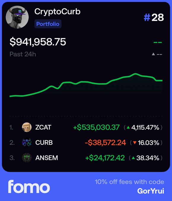 A 'fomo' portfolio tracker showing CryptoCurb ranked #28 with a portfolio value of $941,958.75, featuring top holdings ZCAT (+$535,030.37, 4,115.47%), CURB (-$38,572.24), and ANSEM (+$24,172.42), with promo code 'GorYrui'.