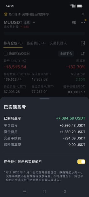 The image shows a Binance futures trading dashboard for MUUSDT, displaying a -132.70% return on margin with an unrealized loss of -18,515.54 USDT, alongside an open position of 67,003.26 USDT and margin of 13,952.62 USDT. The screenshot visually supports the post's narrative about maintaining both long and short positions simultaneously, illustrating the "-132.70%" unrealized loss on the short position while the trader continues running long-term trend trades—reflecting the "split personality" strategy of holding 67,000 in shorts despite BTC's rally from 62,000 to 80,000.