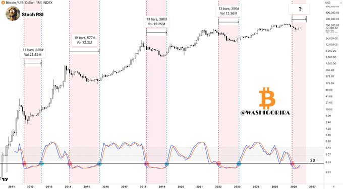 ersatz chart for bitcoin price over time, with red and blue lines representing daily high and low prices, respectively.