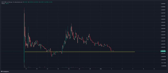 A candlestick chart from TradingView displays the price of EOS/USDT on Binance over several days, showing a downtrend with a large initial drop and subsequent decline.