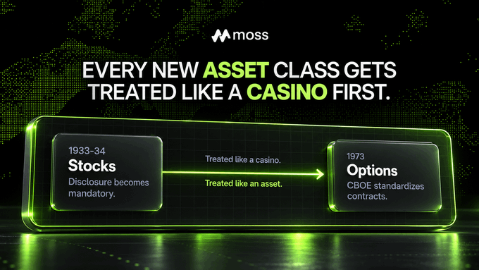 A graphic titled 'EVERY NEW ASSET CLASS GETS TREATED LIKE A CASINO FIRST' shows a timeline from '1933-34 Stocks' to '1973 Options' under the headings 'Treated like a casino' and 'Treated like an asset'.