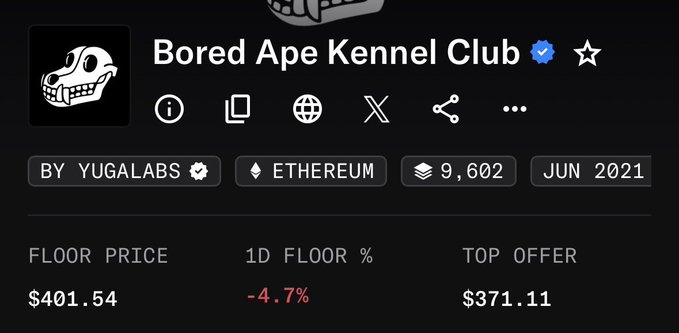 OpenSea NFT collection page for 'Bored Ape Kennel Club' by YugaLabs on Ethereum, showing 9,602 items with a floor price of $401.54 and a 1D floor change of -4.7%.