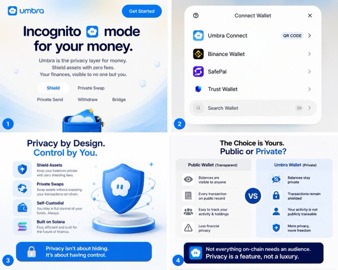 Marketing graphics for Umbra, a cryptocurrency privacy tool advertised as 'Incognito mode for your money,' featuring wallet connection options (Umbra Connect, Binance Wallet, SafePal, Trust Wallet) and features like Shield, Private Swap, and Private Send.