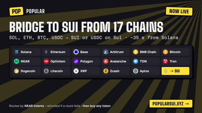 A crypto bridge advertisement says “BRIDGE TO SUI FROM 17 CHAINS,” listing routes including Solana, Ethereum, Base, Arbitrum, BNB Chain, Bitcoin, NEAR, Optimism, Polygon, Avalanche, TON, Tron, Dogecoin, Litecoin, XRP, Zcash, Aptos, and SUI.