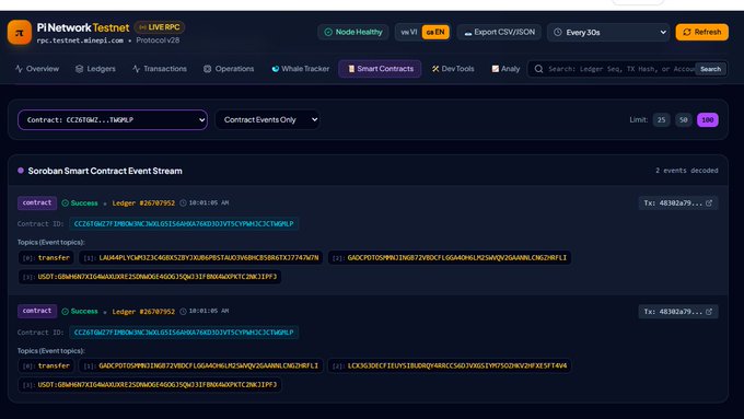 A screenshot of a Pi Network Testnet interface on rpctestnet.elapi.com, displaying a Soroban Smart Contract Event Stream with transaction details for contract CC2STSBJT...TW0PLP.