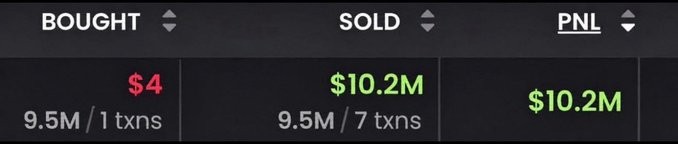 Cryptocurrency trading interface showing a bought price of $4 and sold price of $10.2M, resulting in a profit (PNL) of $10.2M with 9.5M tokens traded across 1 and 7 transactions respectively.
