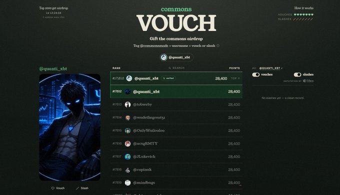 Image 3 shows a "commons VOUCH" airdrop leaderboard for "Top 1000 get airdrop" with 19:21:02:17 remaining. User @quanti_xbt ranks #752 with an anime-style profile picture, and the leaderboard shows multiple users tied at 28,400 points.