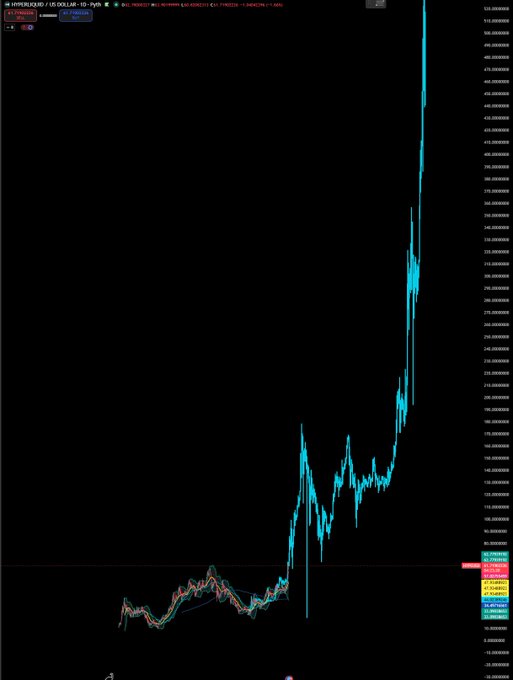 The image shows a computer screen displaying a stock chart with a blue line indicating a rise in value, possibly for Bitcoin or another cryptocurrency. The chart has a black background that contrasts with the blue line, making it easy to see the fluctuations in the stock's price over time. The text "hype" and "eth" are also present on the screen, which might be related to the cryptocurrency market.