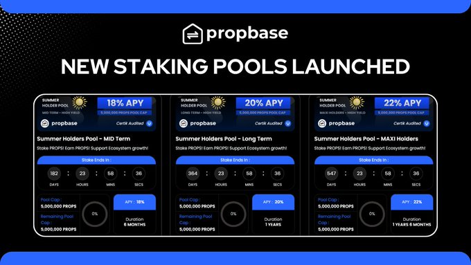 The image features a promotional poster for Propbase's new staking pools. The poster displays three different staking pools with various features such as maximum earning capacity, interest rates, and time frames. The pools are labeled with their respective names and descriptions in blue text against a black background. The poster also includes the words "New Staking Pools Launched" written at the top, indicating that these pools have been recently introduced to the platform.