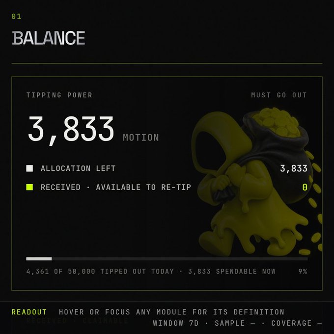 A dark dashboard interface titled 'BALANCE' showing 3,833 MOTION in tipping power with a green ooze character mascot holding a bag of coins.