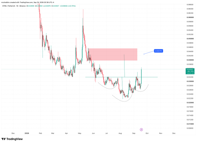 A TradingView candlestick chart for STRK/TetherUS shows a massive drop from 0.0650 followed by a recovery, with an analysis pointing toward a target of 0.04379 in a pink supply zone.