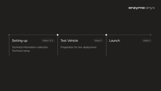 A project timeline graphic for "enzyme onyx" showing three phases: Setting-up (Week 1 & 2) for technical information collection and technical setup, Test Vehicle (Week 2) for preparation for live deployment, and Launch (Week 4).