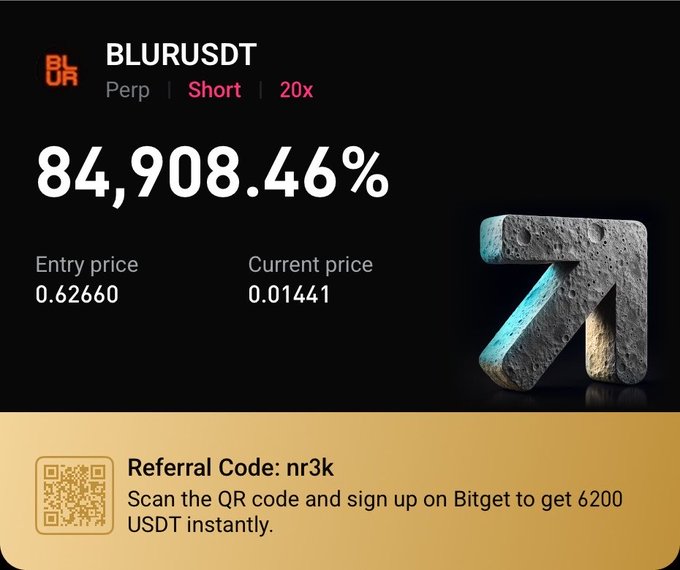 The image shows a Blur (BLUR) perpetual short position on Bitget with a 20x leverage, boasting an unrealized gain of 84,908.46% from an entry price of 0.62660 to a current price of 0.01441, alongside a referral code (nr3k) offering 6200 USDT for new sign-ups. It visually reinforces the caption's theme of mindlessly shorting altcoin projects, highlighting BLUR's dramatic price collapse that turned a leveraged short into an extraordinarily profitable trade.