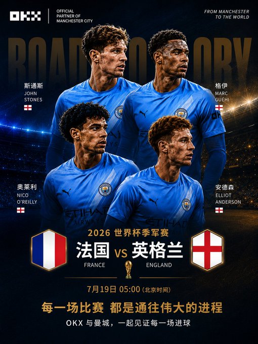 A Manchester City promotional poster for the 2026 World Cup semifinal between France and England, featuring John Stones, Marc Guéhi, Nico O'Reilly, and Elliot Anderson, with OKX branding.