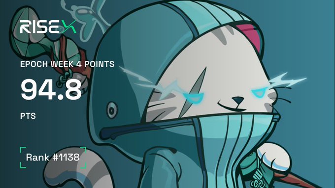 A gaming stats screen for 'RISE' showing Epoch Week 4 Points of 94.8 PTS and Rank #1138, featuring an illustrated cat character in a hoodie.