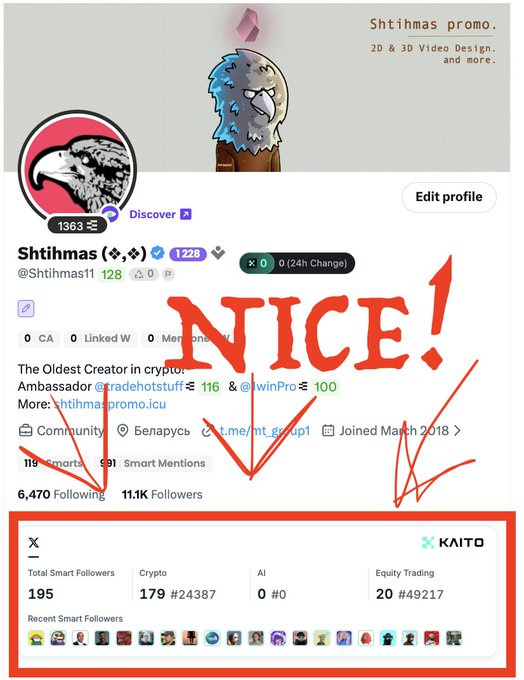 A Twitter profile screenshot for 'Shtihmas' (claimed as 'The Oldest Creator in crypto') is shown with the word 'NICE!' and arrows drawn in red pointing to their KAITO smart follower statistics showing 195 Total Smart Followers.