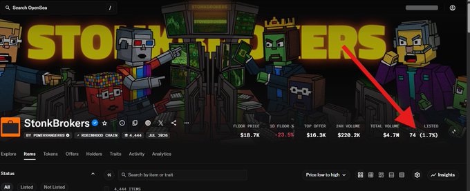 A screenshot of an OpenSea NFT collection page for 'StonkBrokers' featuring pixel-art characters and red arrows pointing to statistics showing a 7-day volume decline of -23.9% and total volume of $4.7M.