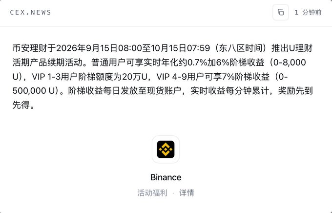 A news article from CEX.NEWS about Binance launching a U-based wealth management product (币安理财) on September 15, 2026, offering tiered annual yields of 0.7%+6% (up to 8,000 U) for regular users and 7% for VIP users.