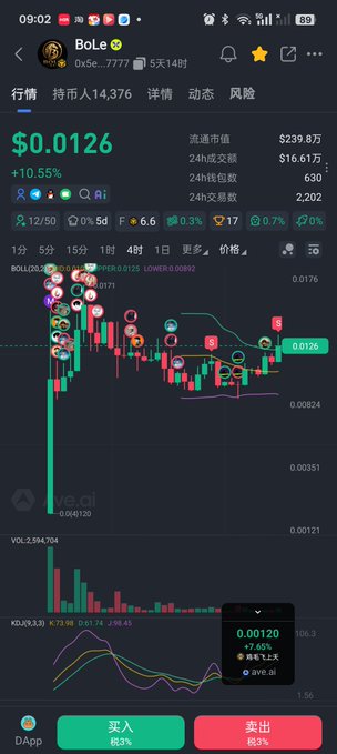 A cryptocurrency trading chart for the token BoLe showing a price of $0.0126 with a 10.55% increase, displayed on a mobile trading app.