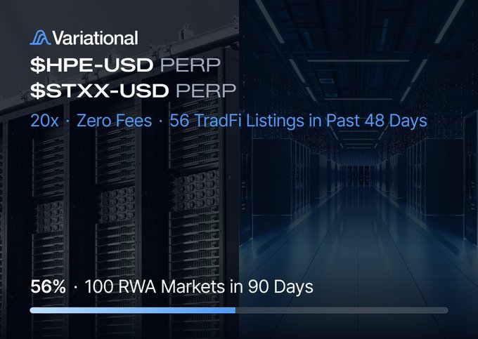 A Variational promotional graphic announcing new perpetual listings for $HPE-USD and $STXX-USD with zero fees and up to 20x leverage, displayed against a dark server room background, alongside stats noting "56 TradFi Listings in 48 Days" and a progress bar showing "56% · 100 RWA Markets in 90 Days."