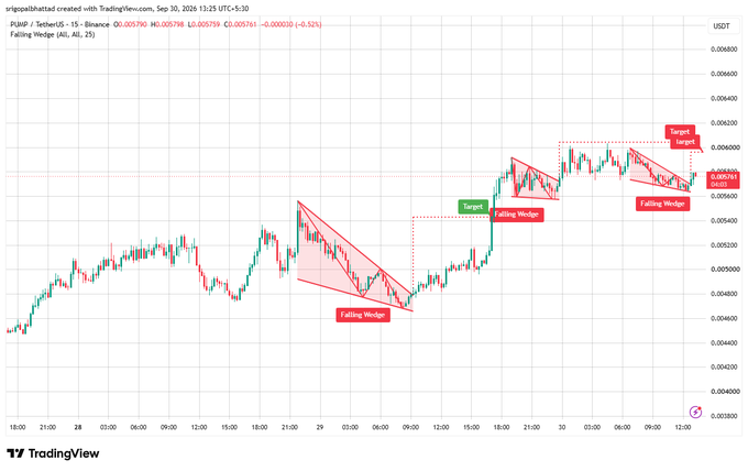 A TradingView chart of the PUMP/USDT pair on Binance shows "Falling Wedge" patterns with corresponding red and green entry and target labels.