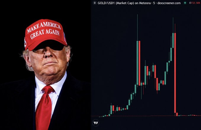 A split image showing Donald Trump wearing a red 'MAKE AMERICA GREAT AGAIN' hat on the left, and a gold price candlestick chart showing a massive crash on the right.