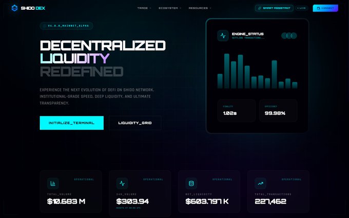 A dark-themed website dashboard for SHIDO DEX showing 'DECENTRALIZED LIQUIDITY REDEFINED' with stats including total volume $12.583M, 24h volume $303.94, net liquidity $603.797K, and 227,452 total transactions.