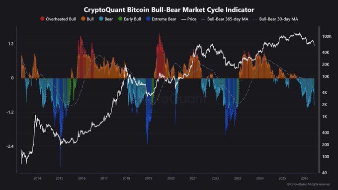 The image features a graph of Bitcoin prices over time with the date ranging from 2005 through 2015. The graph shows a trend upwards or downwards for Bitcoins throughout this period. It highlights a significant drop in price during the year of 2009, which may have led some people to believe that Bitcoin was becoming an extremely risky investment due to its volatile nature and uncertainty regarding its future value. As such, Cryptocurrency prices and the market sentiment surrounding it can be interpreted as speculative by many investors at the time, with Bitcoin being labeled as a speculative investment or a bubble-like situation based on the data presented in the image.