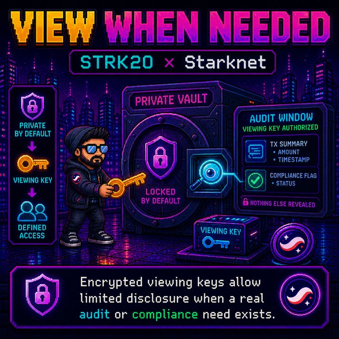 The image illustrates the concept of "View When Needed," showing a pixel-art character with a viewing key accessing a Private Vault that's "Locked by Default," with an audit window revealing only specific data like TX Summary (amount, timestamp) and Compliance Flag status on the STRK20 x Starknet platform. This visually reinforces the post's message that privacy-focused systems can still permit limited, authorized disclosure for legitimate audit and compliance purposes.