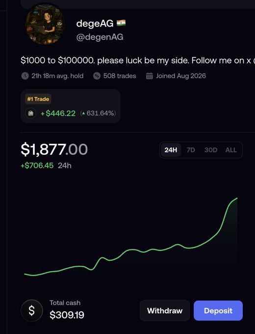 A screenshot of a trading profile for 'degeAG' (@degenAG) showing a $1,877.00 portfolio value with a +$706.45 24h gain, including text '$1000 to $100000. please luck be my side.'