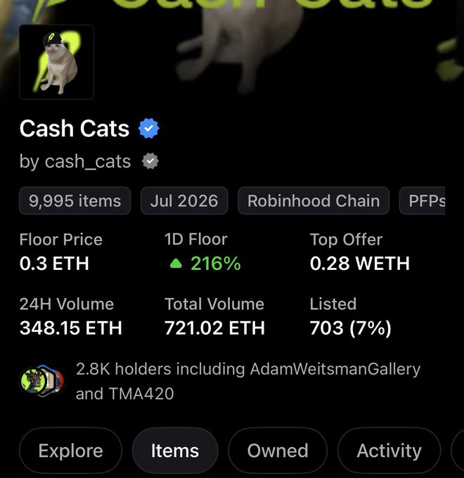 A screenshot of the "Cash Cats" NFT collection page on Robinhood Chain showing a floor price of 0.3 ETH (up 216% in 1D), 9,995 items, 24H volume of 348.15 ETH, and 2.8K holders including AdamWeitsmanGallery and TMA420 — celebrating the 0.3e floor milestone with a call for a push to 0.4e.