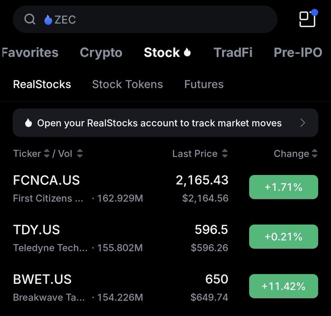 A mobile app interface displaying a stock market list on the 'Stock' tab, showing tickers FCNCA.US (+1.71%), TDY.US (+0.21%), and BWET.US (+11.42%) with their respective last prices.