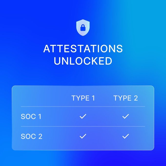 A blue graphic with a shield-and-padlock icon at the top reads "ATTESTATIONS UNLOCKED," below which a translucent panel displays a two-column chart showing that OCEAN has earned checkmarks for both SOC 1 and SOC 2 under Type 1 and Type 2 categories, visually reinforcing the announcement of OCEAN's successful completion of SOC 1 Type 2 and SOC 2 Type 2 attestations.