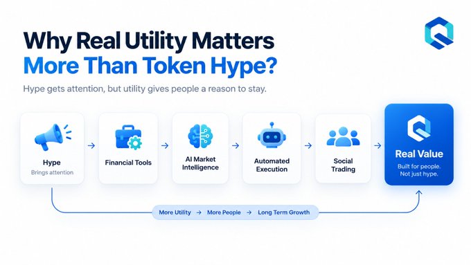 An infographic titled "Why Real Utility Matters More Than Token Hype?" showing a flow from Hype to Financial Tools, AI Market Intelligence, Automated Execution, Social Trading, and finally Real Value, with "More Utility → More People → Long Term Growth" at the bottom.