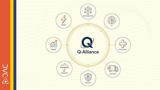 Infographic for 'Q-Alliance' showing a circular diagram with eight surrounding industry icons: Infrastructure, AI, Healthcare, Logistics, Security, Insurance, Finance, and Energy, with a 'DVC' logo in the left corner.
