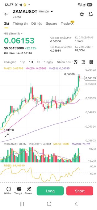 A cryptocurrency trading app screen showing 'ZAMAUSDT' trading pair with a price of 0.06153, displaying candlestick charts, volume indicators, and Long/Short trading buttons.