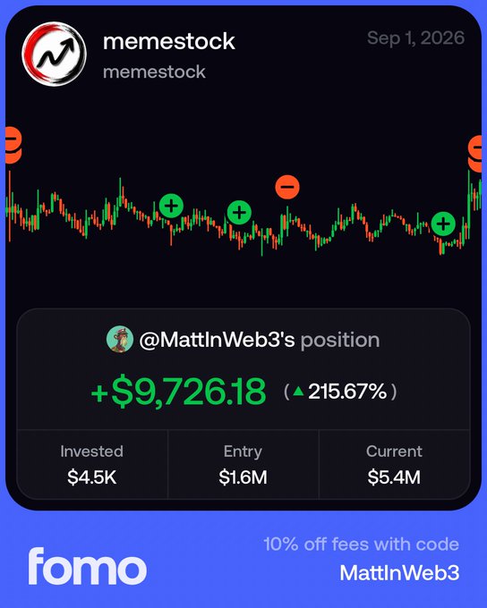 A Fomo app screenshot dated Sep 1, 2026 showing the "memestock" chart and @MattInWeb3's position up +$9,726.18 (215.67%), with $4.5K invested, a $1.6M entry, and $5.4M current value—visually confirming the post's excitement over missing a bigger buy-in and anticipation of $MEMESTOCK hitting $10M soon.