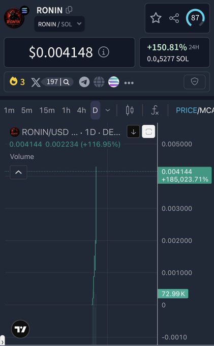 Cryptocurrency price chart for RONIN/SOL token, showing a price of $0.004148 with a +150.81% change in 24 hours.