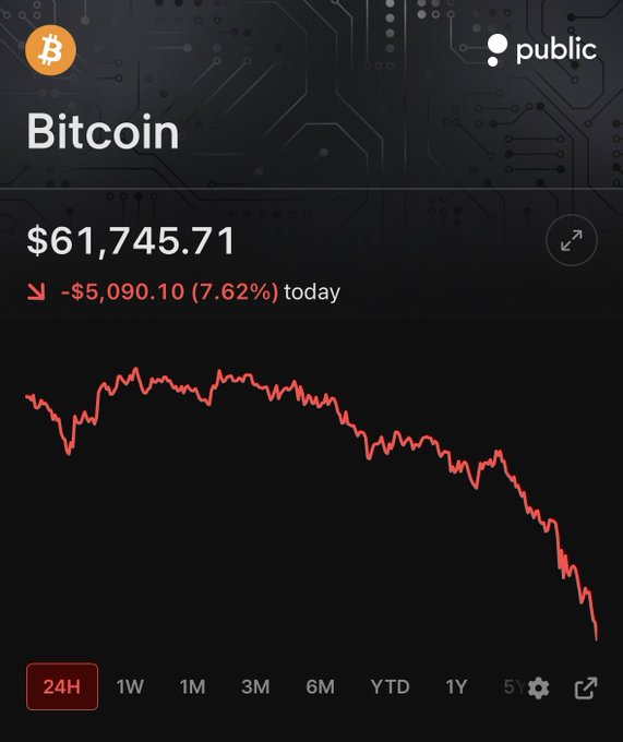 The image displays a screenshot of an app displaying a graph showcasing Bitcoin's value, currently trading at $62,000. It also shows other currency values like US Dollar and Euro displayed against the Bitcoin price. The app provides information about the exchange rate between different currencies and how they compare to Bitcoin.